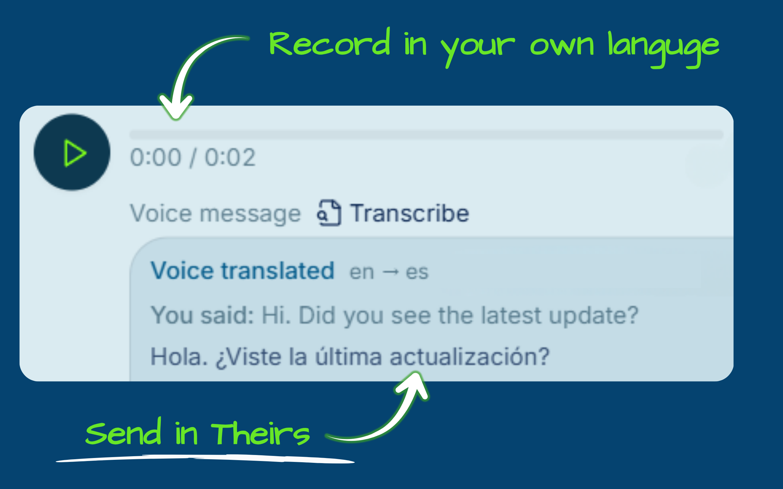 Mensagens de voz, traduzidas nos dois sentidos